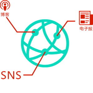多载体全网监测